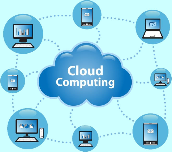 Cloud computing 